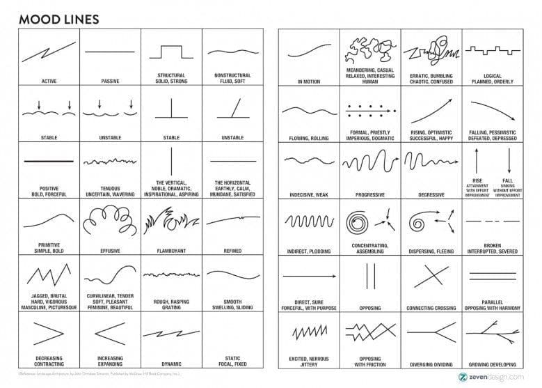 Mood Lines