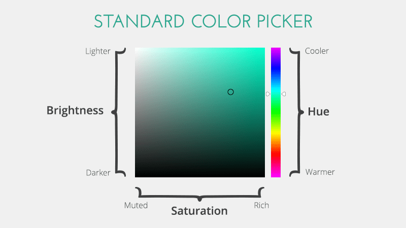 Standard Color Picker - Hue Saturation and Brightness Explained
